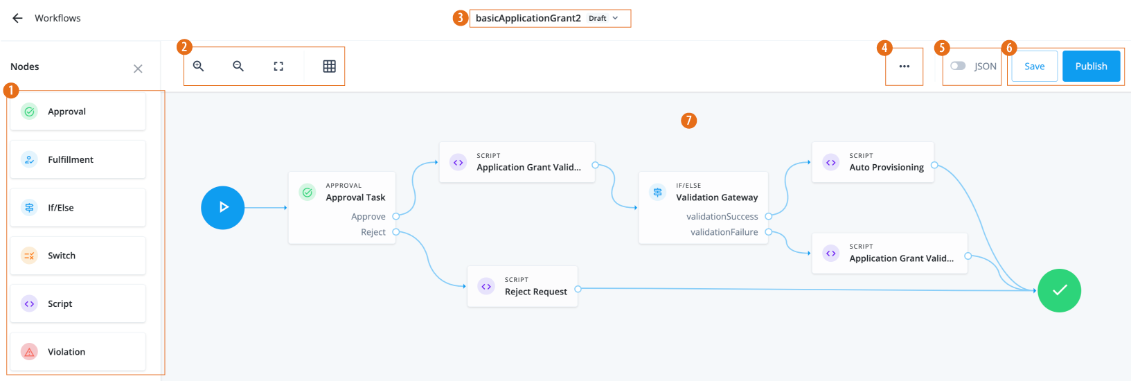 The workflow editor canvas.