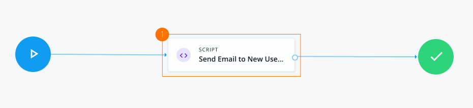 An example of user create event send email workflow.