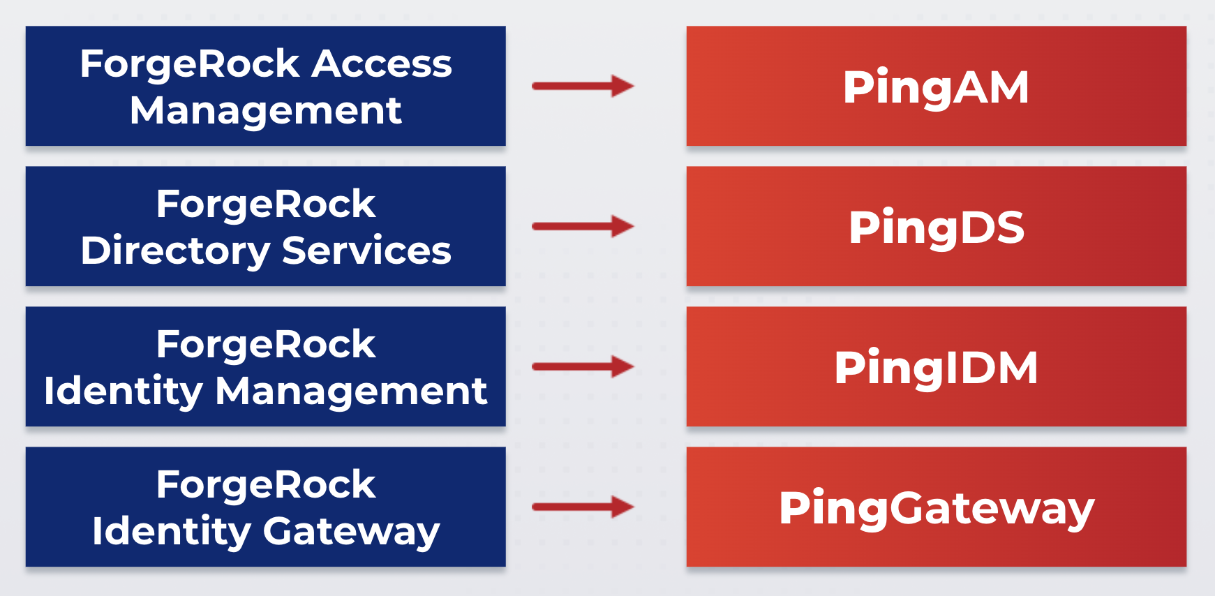 ping product names standalone