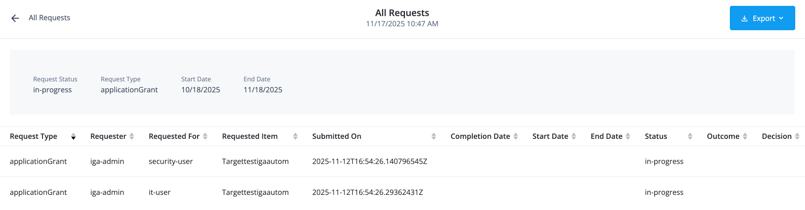 The all requests report provides a list of all access requests submitted across the organization.