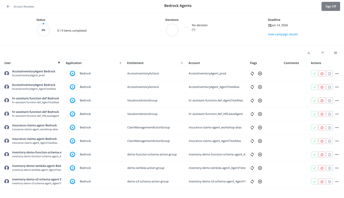 Screen capture of the access review page showing agents and review actions.