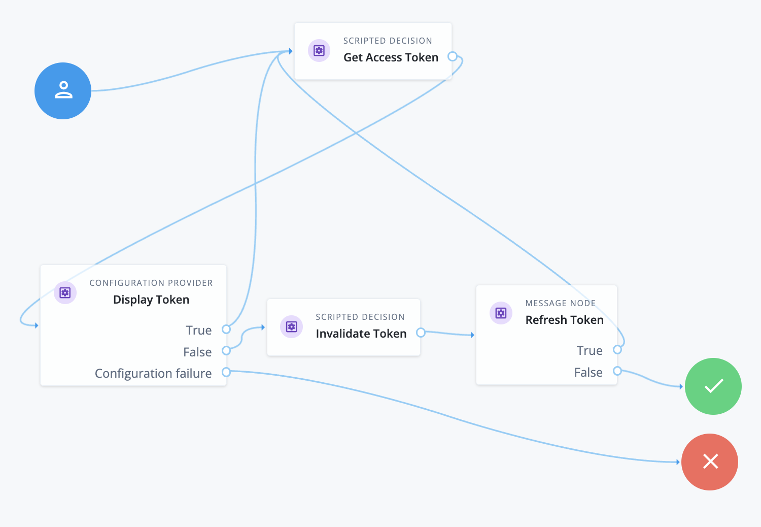 Script cache journey
