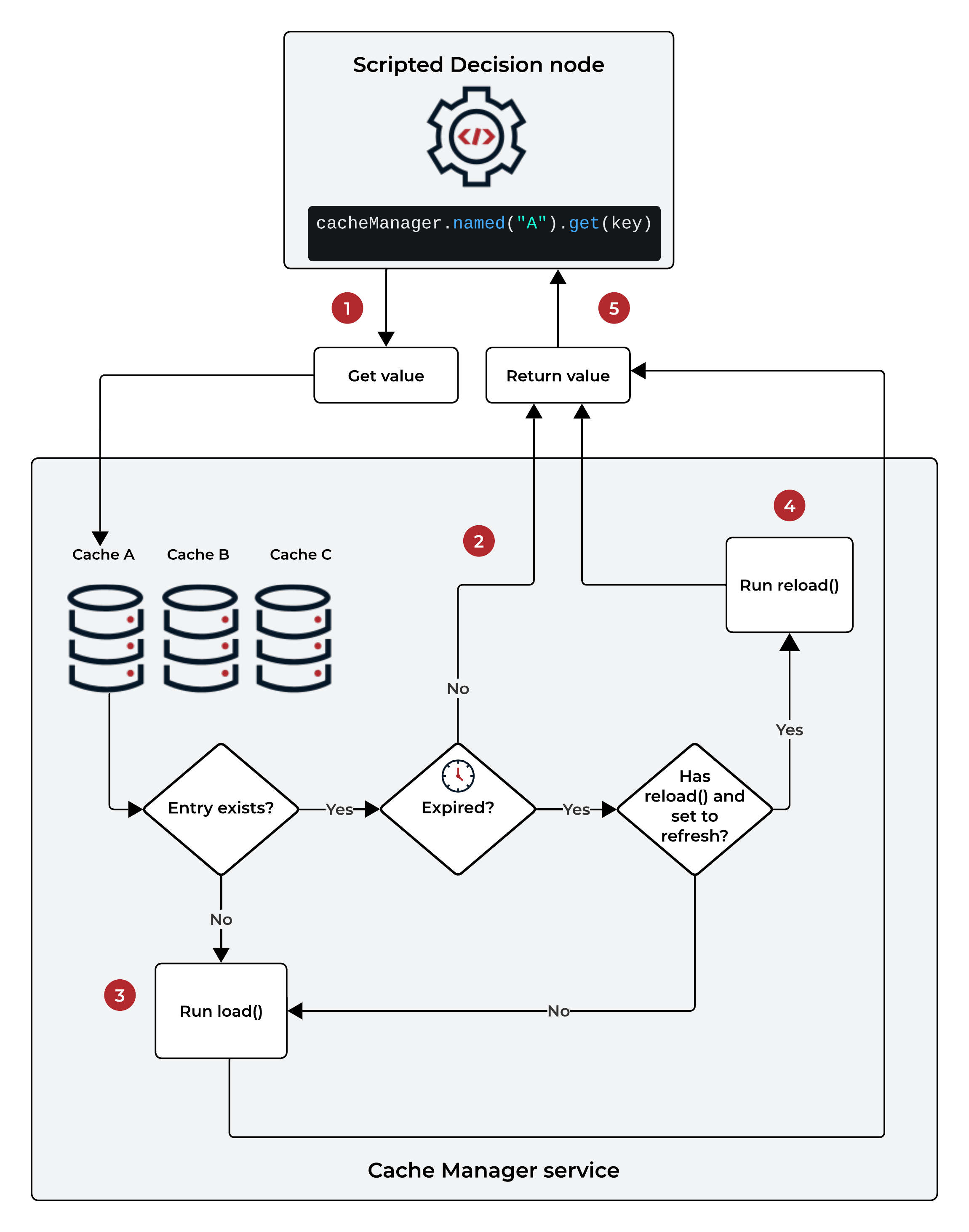 How the script cache works