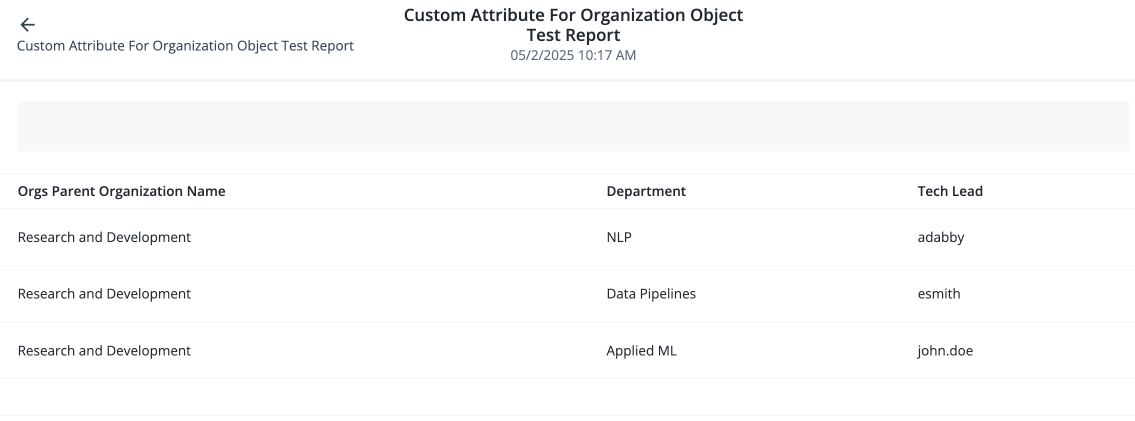 An example of a generated custom report using a custom attributes for the organization object
