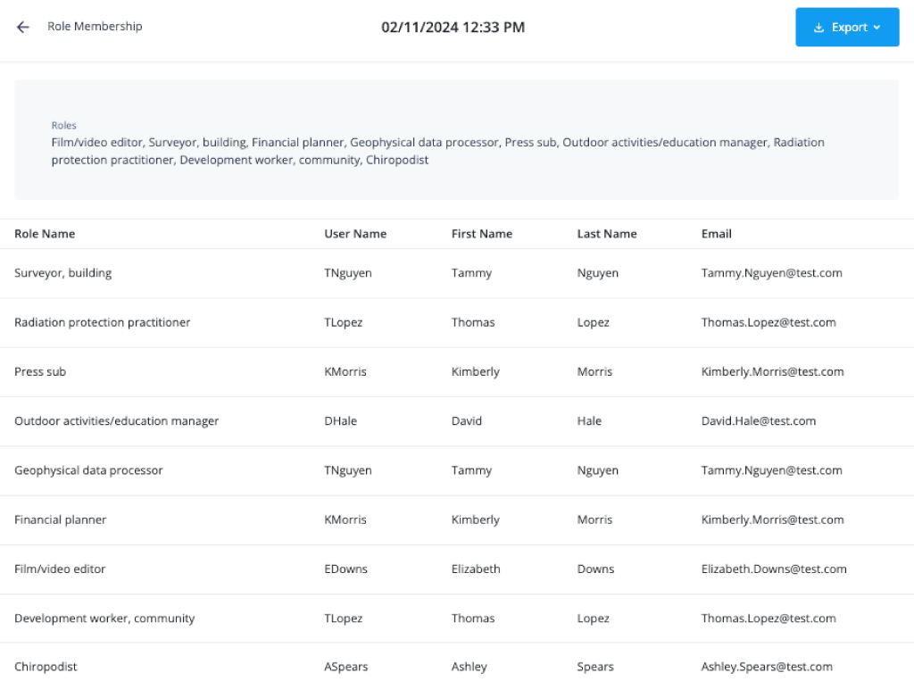 Role Membership Report