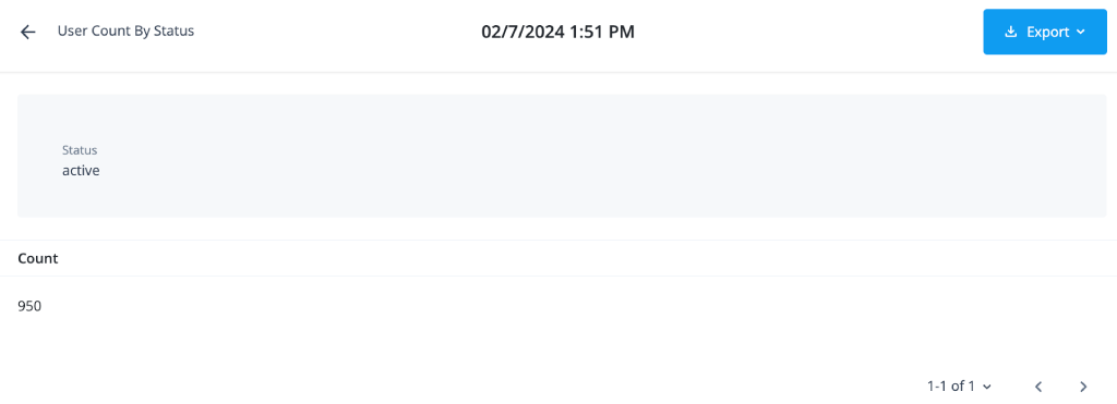 User Count by Status Report