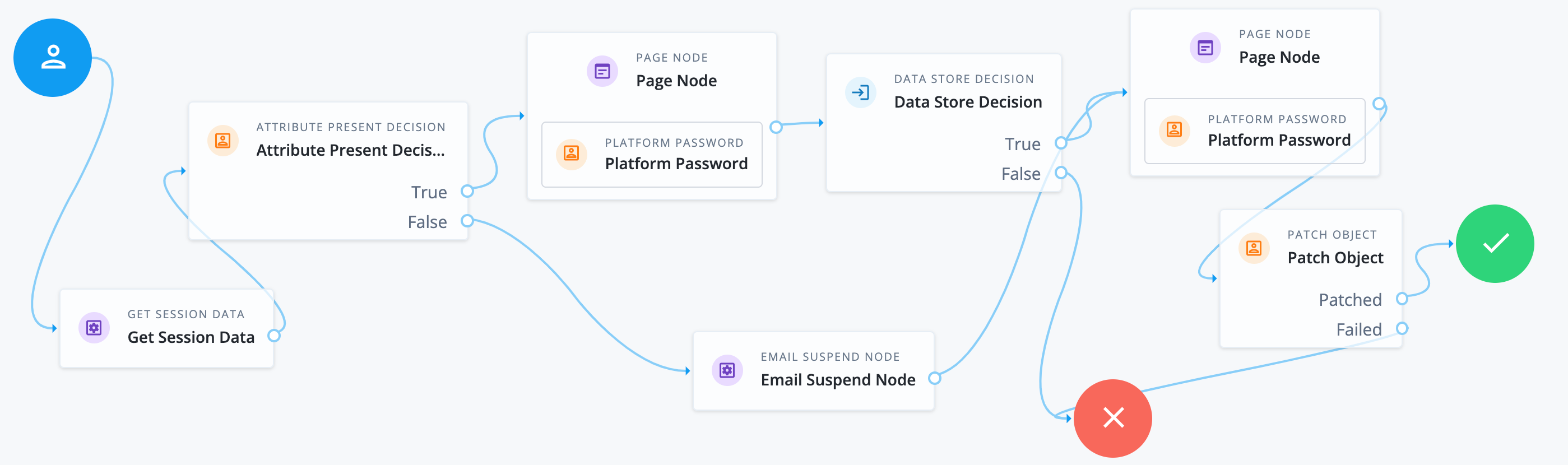 Sample update password journey