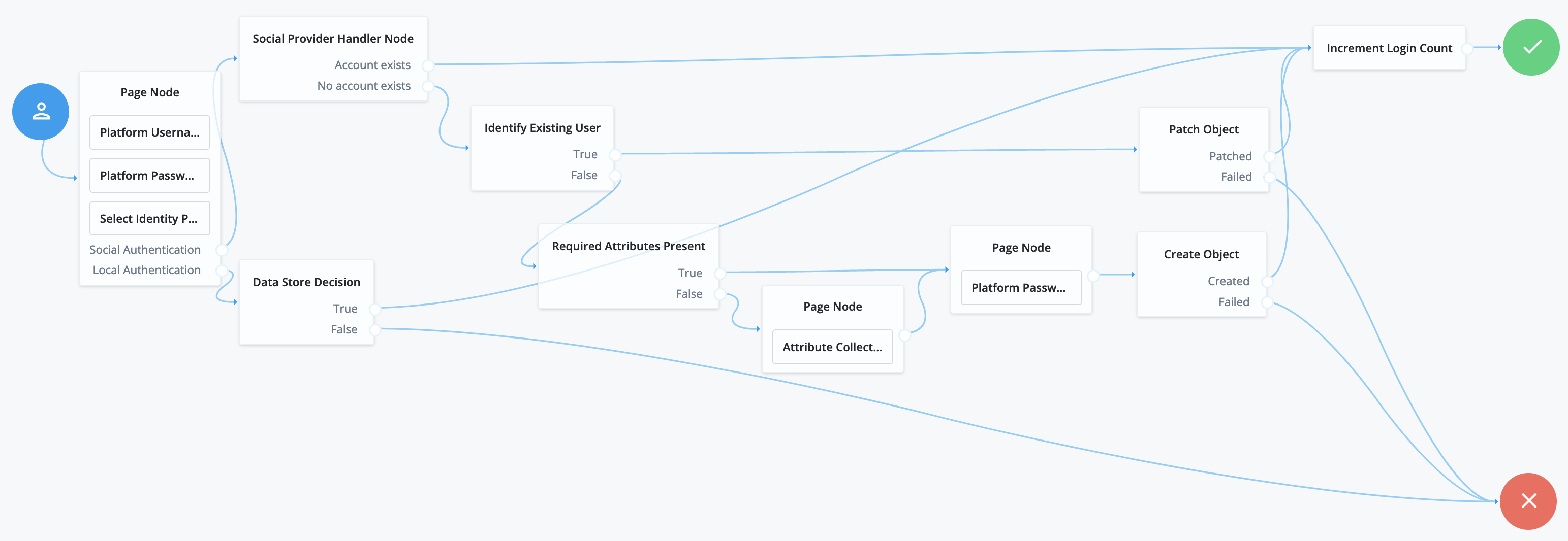 Example social registration with account claiming