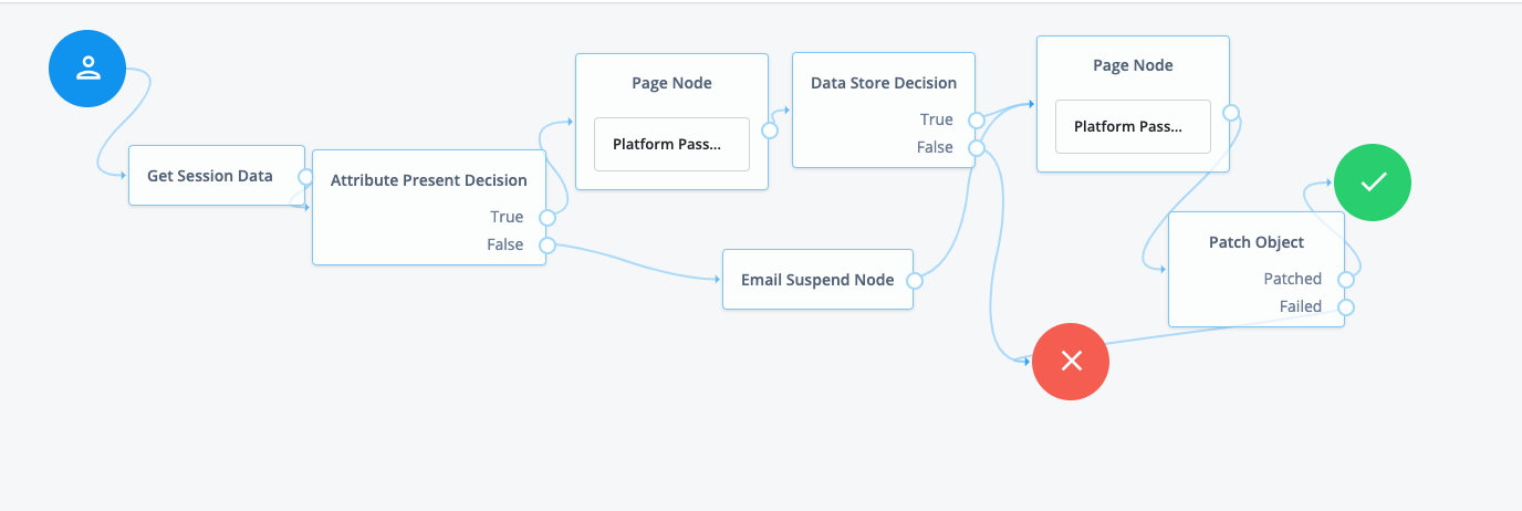 Sample update password journey