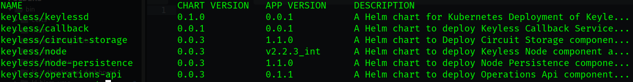 Helm search repo results