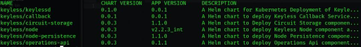 "Helm search repo results