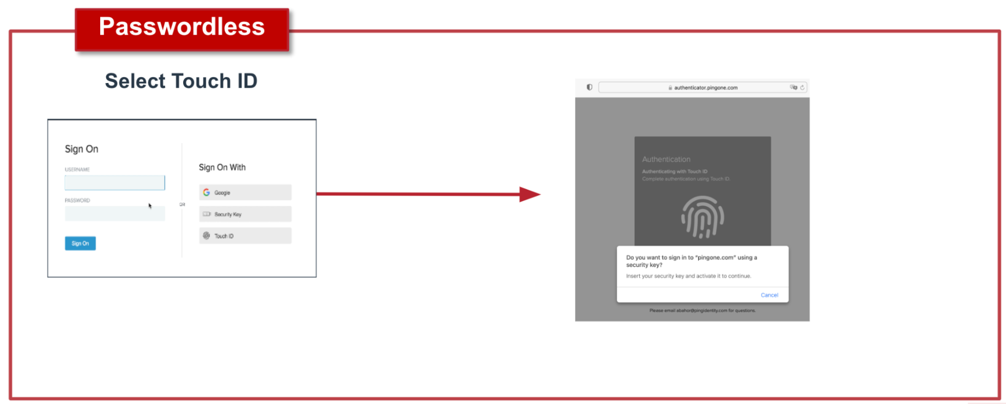 A diagram with a pair of screen captures showing a sign-on page and options to sign on with an arrow pointing to a Touch ID prompt window for passwordless sign-on.