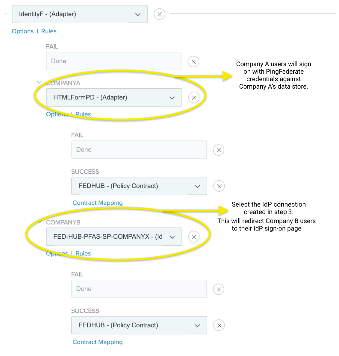 A screen capture of the Policy window. Company A and Company B have different authentication flows, defined by the respective Fail and Success lists. Company A users will sign on with credentials against Company A’s data store. Company B users will be redirected to their IdP sign-on page.